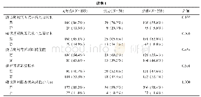 《表1 焦虑和无焦虑肝癌患者的不同临床信息比较》