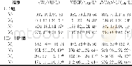 《表2 各基点vWf、VEGF、sVCAM-1的变化 (±s)》