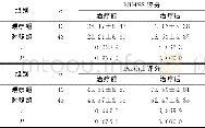 《表1 治疗前后NIHSS、Barthel评分比较 (±s)》