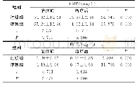 《表2 两组炎症因子对比[ (±s) , n=43]》