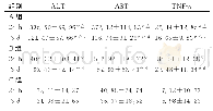 《表1 各组大鼠术后ALT、AST、TNF-α的变化[ (±s) , U/L, n=8]》