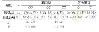 《表2 两组患者的P2Y12基因G52T多态性及等位基因频率比较[n (%) ]》