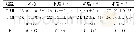 《表2 两组患者术前及术后各时点MMSE评分比较[分, (±s) , n=30]》