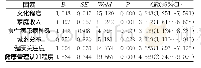 《表2 老年人群健康管理需求多因素分析[n (%) ]》