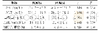 《表2 两组患者术后第3天的肝功能指标比较[ (±s) , n=40]》