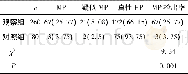 《表1 2 组MP检出情况比较[n (%) ]》