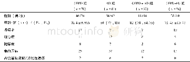 《表1 各组一般资料：载脂蛋白E基因多态性在慢性阻塞性肺疾病合并阿尔茨海默病患者中的分布和意义》