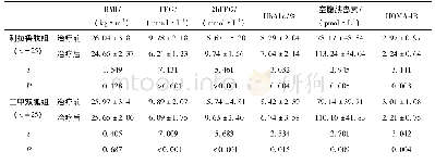 《表2 两组患者治疗前后糖代谢指标以及BMI的变化比较 (±s)》