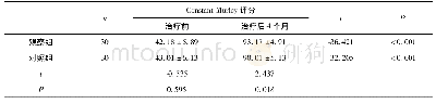 《表2 两组Constant-Murley评分对比 (±s)》