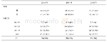 《表1 调查对象的基本情况》