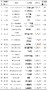 《表2 辣椒根系土壤乙酸乙酯浸提液的组分鉴定Table 2 Component identification of ethyl acetate extract from capsicum root s