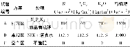 《表3 同田对比试验各处理施肥水平设计Table 3Design of fertilizer level in the comparison experiment on the same field》