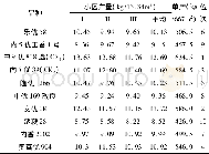 《表4 不同品种产量比较Table 4 Comparison of yield of different cultivars》