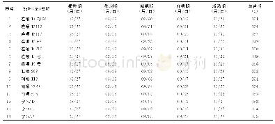 《表2 各品种（系）生育进程》