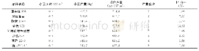 《表3 参试品种产量表现：水稻新品种引种试验示范初报》