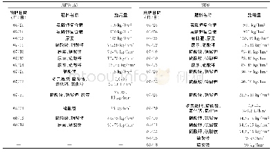 《表1 不同处理施肥：马铃薯智能滴灌增产机理初探》