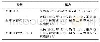 《表5 外加玉米粉和麦麸作为氮源的试验处理配方》