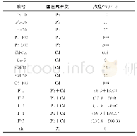 表5 编号说明：重金属铅、镉及其复合物对叶菜种子萌发的影响