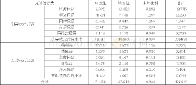 《表4 各类元话语的使用频率》