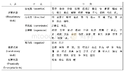 《表1 汉语SAV的分类》