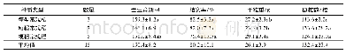 《表1 联合梯田传统栽培水稻种质资源的主要性状1)》