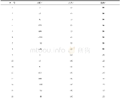 表2 环境载荷组合条件Table 2 Combination conditions of environmental loads
