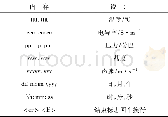 《表1 CTD观测数据格式》