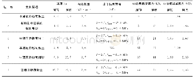 《表2 轴向桩承载力设计参数表Table 2 Design parameters for axial pile bearing capacity》