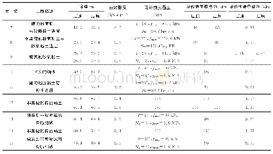 《Table 1 Design parameter table》