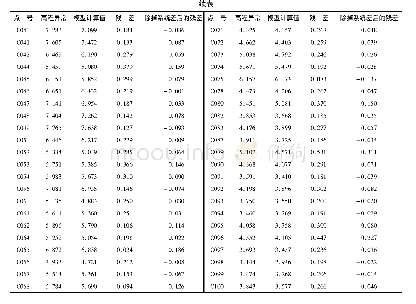 表1 C级GNSS点高程异常残差计算结果(m)