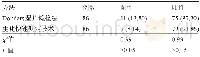 《表1 两种检测方法的阳性、阴性检测率比较[例 (%) ]》