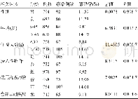 《表4 超声诊疗患者发生医院感染的相关危险因素》