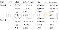 《表3 两组患者治疗前后的血清DAO、ET、D-lac水平比较 (±s)》