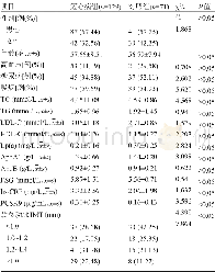 《表1 两组患者的基本资料比较 (±s)》