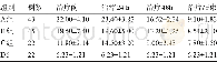 《表2 四组受检者不同时间WBC计数比较 (±s, ×109/L) -》