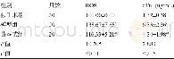 《表1 三组心肌ROS水平和血浆肌钙蛋白I浓度比较 (±s)》