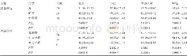 《表2 焦虑状况和家庭功能对患者生活质量的影响 (分, ±s)》