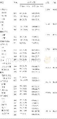 《表3 不同人口学特征的医务人员心理健康状况比较[例 (%) ]》