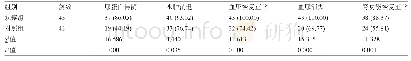 《表2 两组患者的临床症状改善情况比较[例 (%) ]》