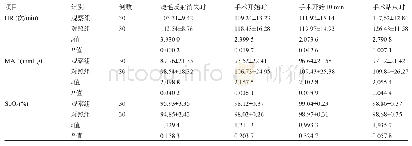 《表2 两组患儿不同时间的HR、MAP和SpO2水平比较 (±s)》