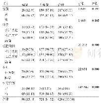 《表1 大学生对粪类圆线虫的知晓情况[人 (%) ]》