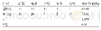 《表1 两组患者的治疗效果比较 (例)》