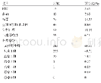 《表2 贵阳市STD门诊患者性病感染情况 (n=523)》