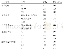 《表1 MHD患者的一般情况》