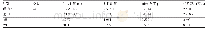 表2 两组患者的术中及术后情况比较 (±s)