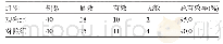 表1 两组患儿的临床疗效比较 (例)