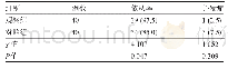 《表2 两组患儿的治疗依从率及并发症发生率比较[例 (%) ]》