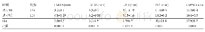 《表1 透析前和透析后尿毒症患者左室情况比较 (±s)》