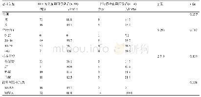 《表1 艾滋病合并金葡菌感染患者及单纯感染金葡菌患者基本情况比较》