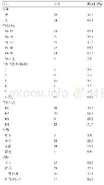 《表1 手术室护理人员的一般情况 (n=106)》